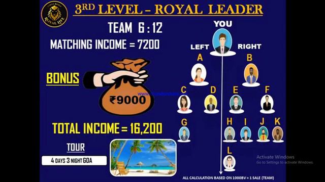 Firstborn Royal Life Online Marketing Private Limited смотреть онлайн