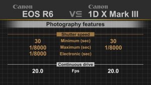 Canon EOS R6 vs Canon EOS 1D X Mark III