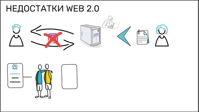 Что такое WEB 3.0. и как это связано с блокчейном