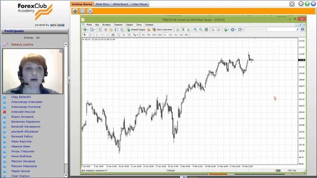 Forex Club. Сколько вы можете заработать. Акции The Home Depo смотреть онлайн