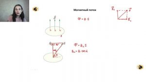 ПОТОК ВЕКТОРА МАГНИТНОЙ ИНДУКЦИИ для ЕГЭ по физике // SATTAROVFAMILY
