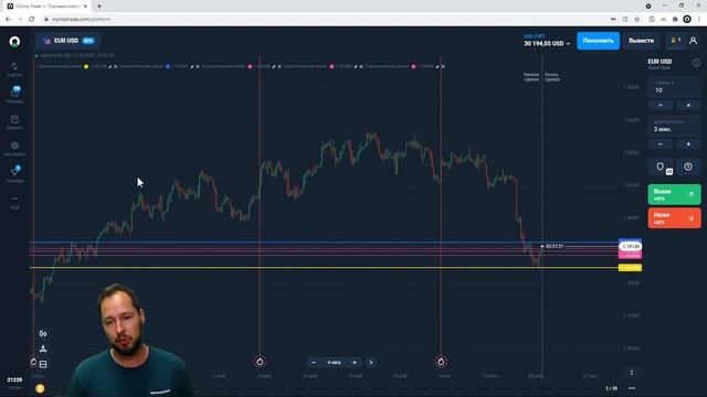 Уровни - главные помощники трейдера смотреть онлайн