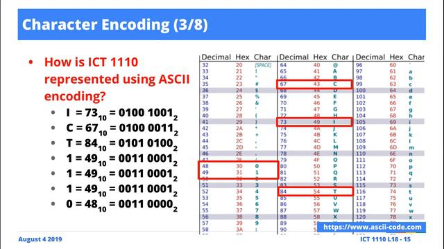 [Excerpts] Data Encoding: Converting ASCII Text into Machine Code