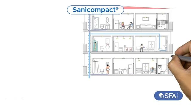 SFA - Sanicompact for half-bathroom installations смотреть онлайн