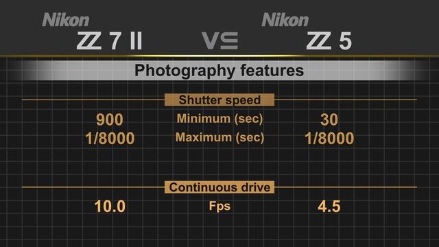 Nikon Z7 II vs Nikon Z5 смотреть онлайн