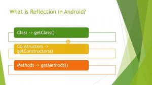 Android Framework - Reflection concept in android