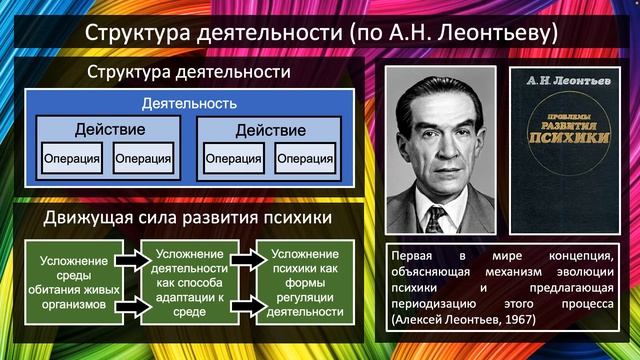 Советская психология, теория деятельности (ПС3А22/10) 19 ноября 2022 смотреть онлайн