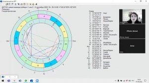 Хорарная астрология. Как строить и разбирать хорарную карту.