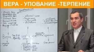 ВЕРА, УПОВАНИЕ, ТЕРПЕНИЕ в практике жизни. Подробно и схематично! Оскаленко А.Н. ПРОПОВЕДЬ МСЦ ЕХБ