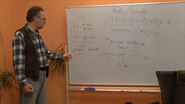 "А́зъ éсмь Сы́й"( ἐγώ εἰμι ὁ ὤν ): история и интерпретация тетраграмматона (YHWH) смотреть онлайн