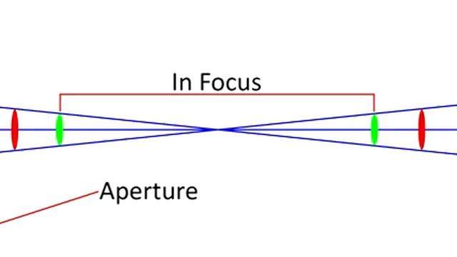 КАК ВЫБРАТЬ ОБЪЕКТИВ ДЛЯ ЦИФРОВОГО ФОТОАППАРАТА смотреть онлайн