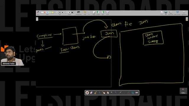 Day 1 | Java 101: Starting with Basic Data Types | Java Programming Essential Bootcamp (3 Days)