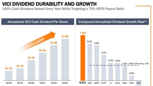 Don’t Gamble With Your Dividends смотреть онлайн