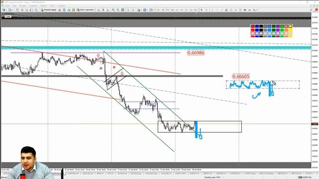 Практический трейдинг с Азизом Абдусаломовым часть 1 28.01.2022 смотреть онлайн