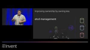 AWS re:Invent 2019: [REPEAT 1] Running Kubernetes at Amazon scale using Amazon EKS (CON212-R1)