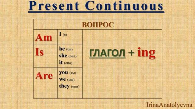 English Grammar - LESSON 15 (Present Continuous) смотреть онлайн