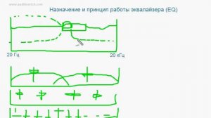 Теория звука и с чем его едят.