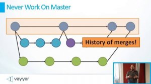 Motivated Git #4: How To Rewrite History, And Why You Want To (HEBREW)