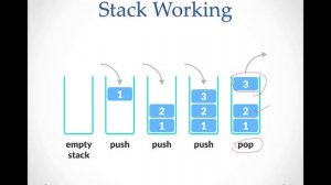 Stack & Queue in Data Structure || Lecture 12 || Stack & Queue with LIFO & FIFO system