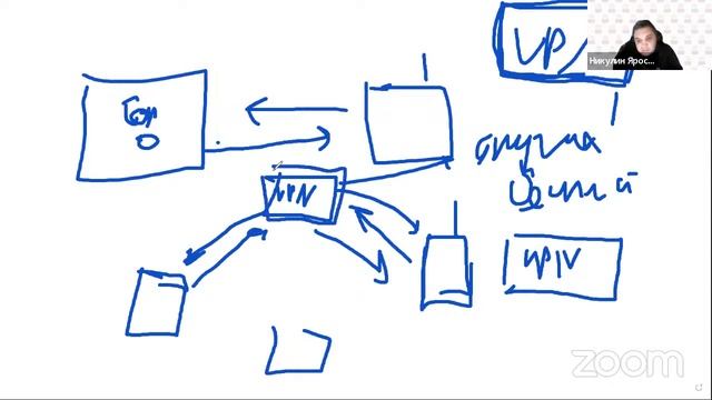 18.04.22 Ответы на вопросы смотреть онлайн