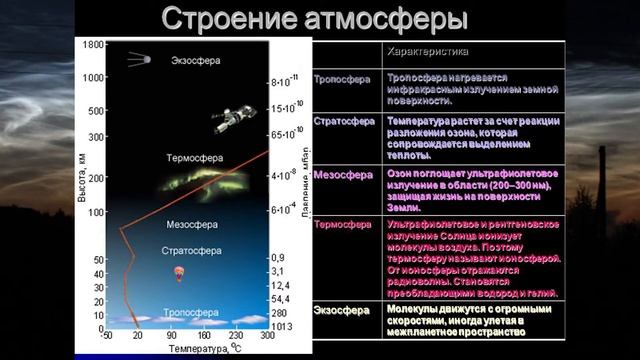 Нескучные уроки «Астрономия от А до Я»