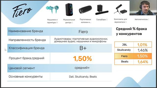 СТМ. Краткий обзор по брендам