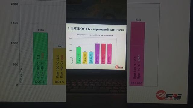 презентация по химии на тему тормозные жидкости студента нуртдинова рашита из группы ТО102 смотреть онлайн