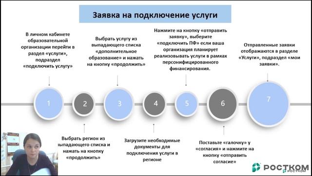 Вебинар : Механизмы персонифицированного финансирования дополнительного образования.