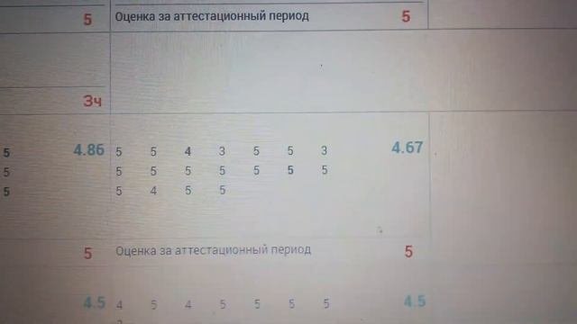 Мои оценки за 2 четверть.