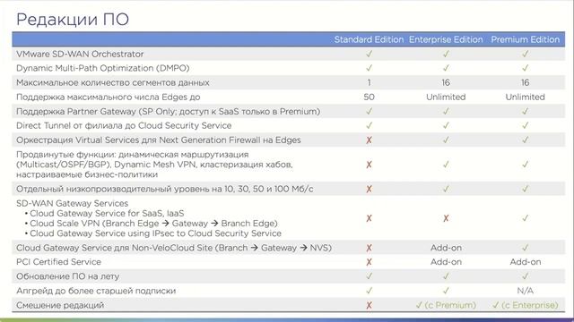 VMware SD-WAN. Надежная и качественная связь для филиальной сети предприятия смотреть онлайн