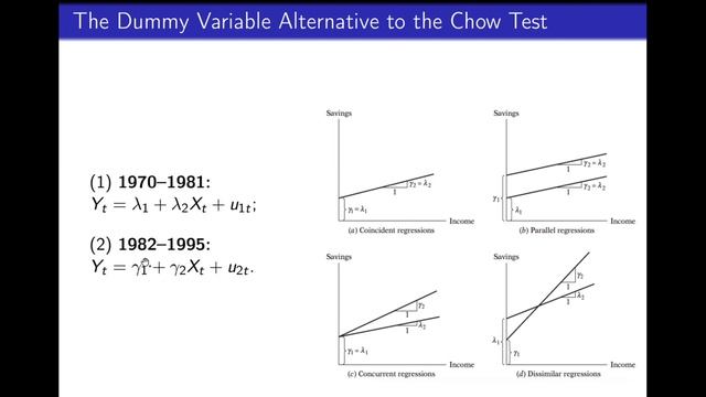 6.6. Dummy variable instead of the Chow test смотреть онлайн