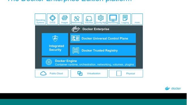 Docker EE Overview and Demo [French] смотреть онлайн