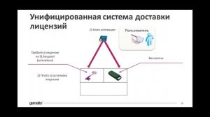 Система монетизации ПО Sentinel LDK и e-Сommerce (2016)