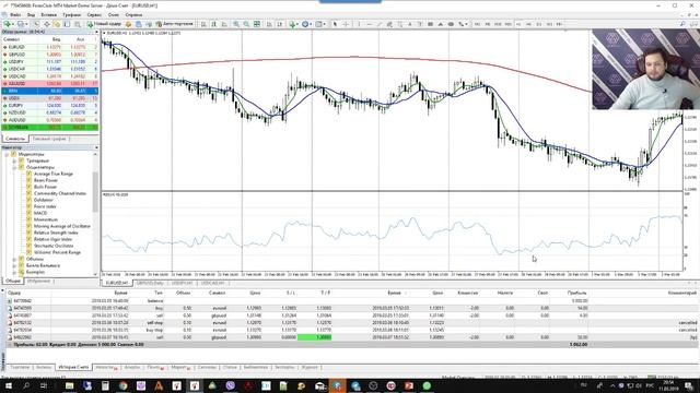 Урок №5. Обучение Forex On-line. Базовый курс. Компьютерный анализ - Индикаторы смотреть онлайн