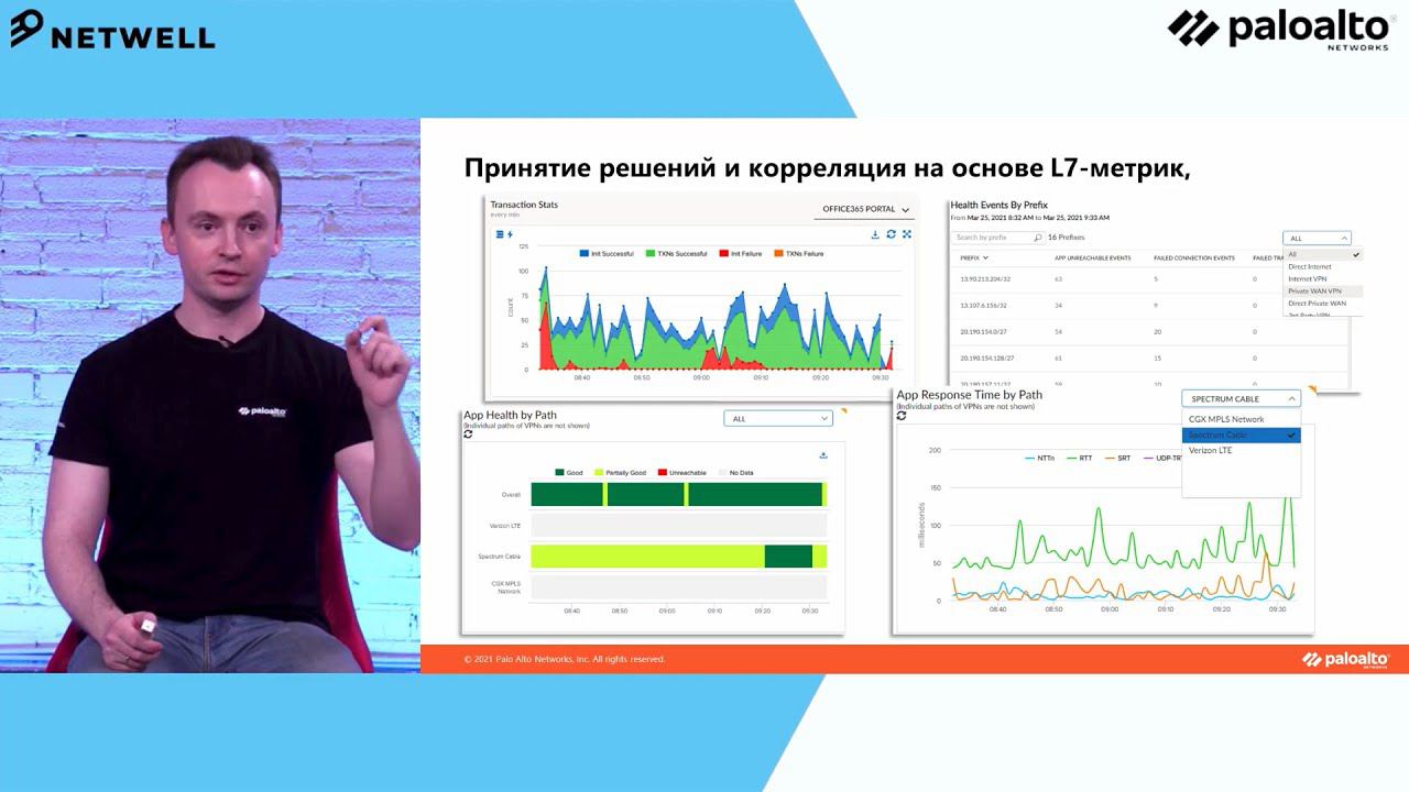 От NGFW к NG SD-WAN. Почему Network SLA плохо работает и что с этим делать? Павел Живов