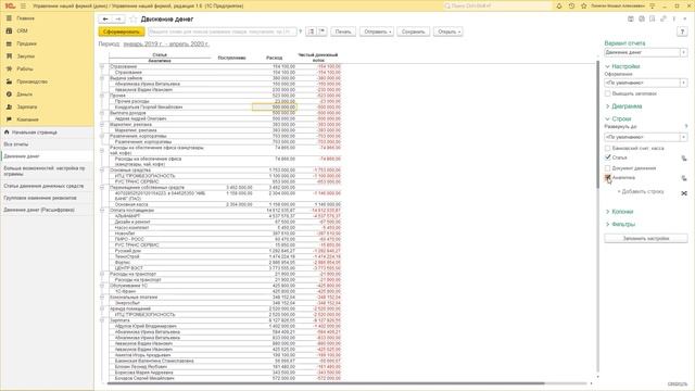 1С:УНФ - Антикризисный инструмент/ 1С:Управление нашей фирмой - порядок, анализ, контроль (часть 1) смотреть онлайн