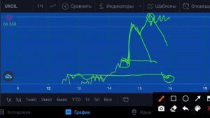 Продать/купить фьючерсы нефти 15.04.21