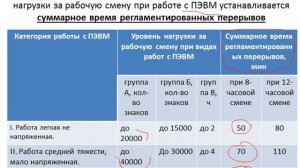 Какой перерыв должен быть у работника, работающего за компьютером?