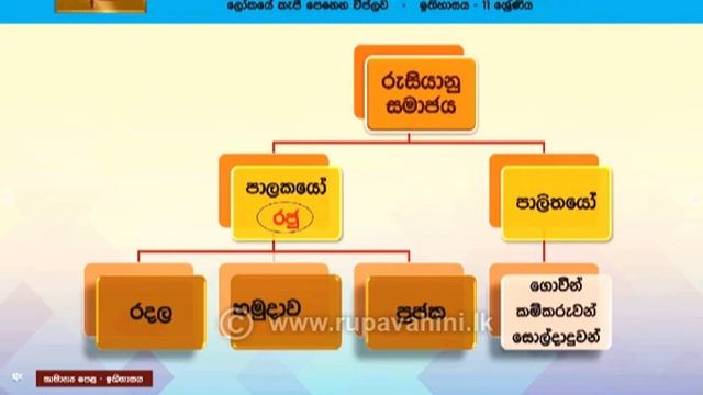 Gurugedara | O/L HIstory (Part 2) | Sinhala Medium | 2020-06-20 | Educational Programme смотреть онлайн