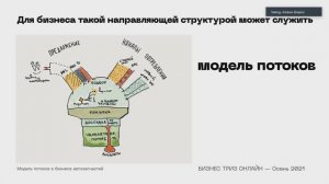 2021, Дерево роста на форуме Бизнес-ТРИЗ-Онлайн