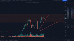 Моя СЕКРЕТНАЯ стратегия торговли по ОБЪЁМАМ! Обучение трейдингу! Трейдинг!