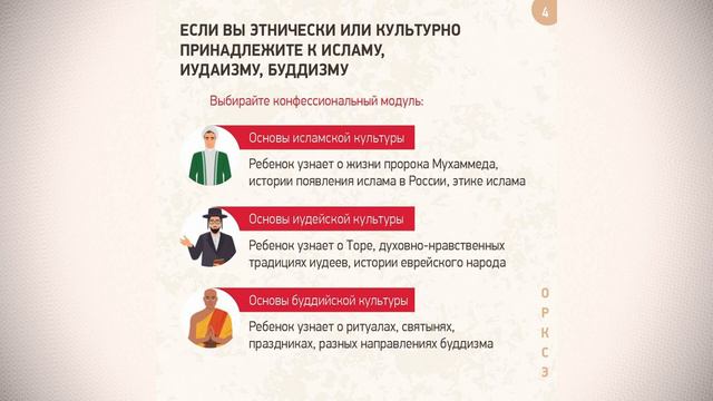 Инфографика ОРКСЭ