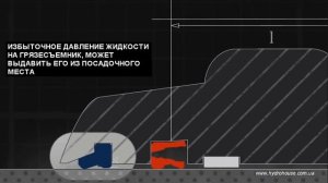 Лекция 6.1 Манжетное уплотнение в гидроцилиндре, как оно работает