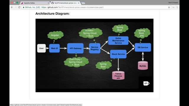 Microservices Design Pattern - When to use Kafka and REST? | Tech Primers