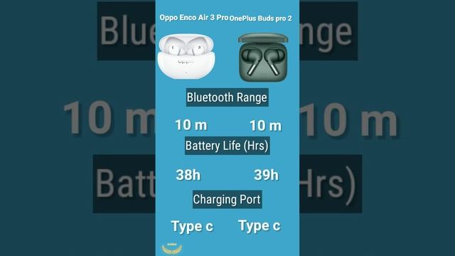 oppo Enco Air 3 Pro Vs OnePlus Buds Pro 2 Full Compare