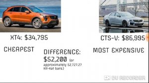 Each Make's Cheapest and Most Expensive Model (Acura-Honda)