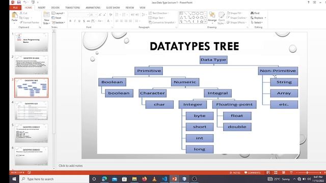 data types in Java | Java Data types | Java Programming | Data types | Java | Coding | Programming