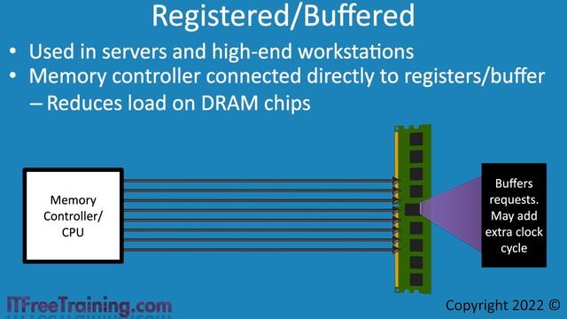 Unbuffered, registered, buffered and fully buffered RAM смотреть онлайн