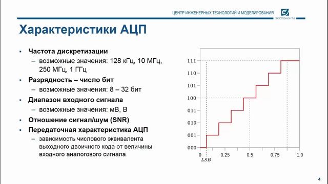 09.01.01_Основы электроники_ПР 29-30_Основы ЦОС  11  АЦП и ЦАП
