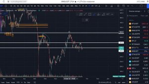 Ликвидность в трейдинге